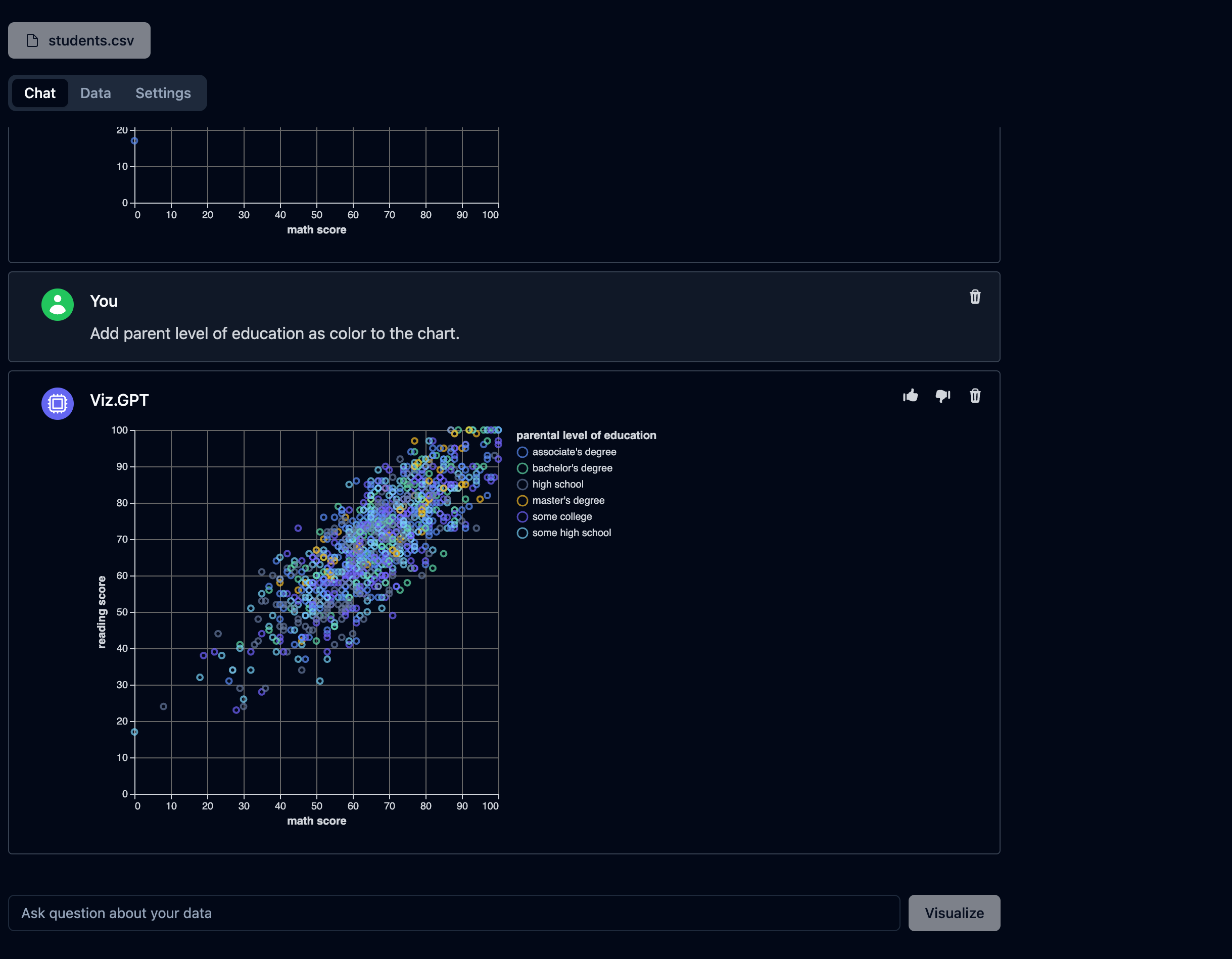 vizGPT AI data visualization demo