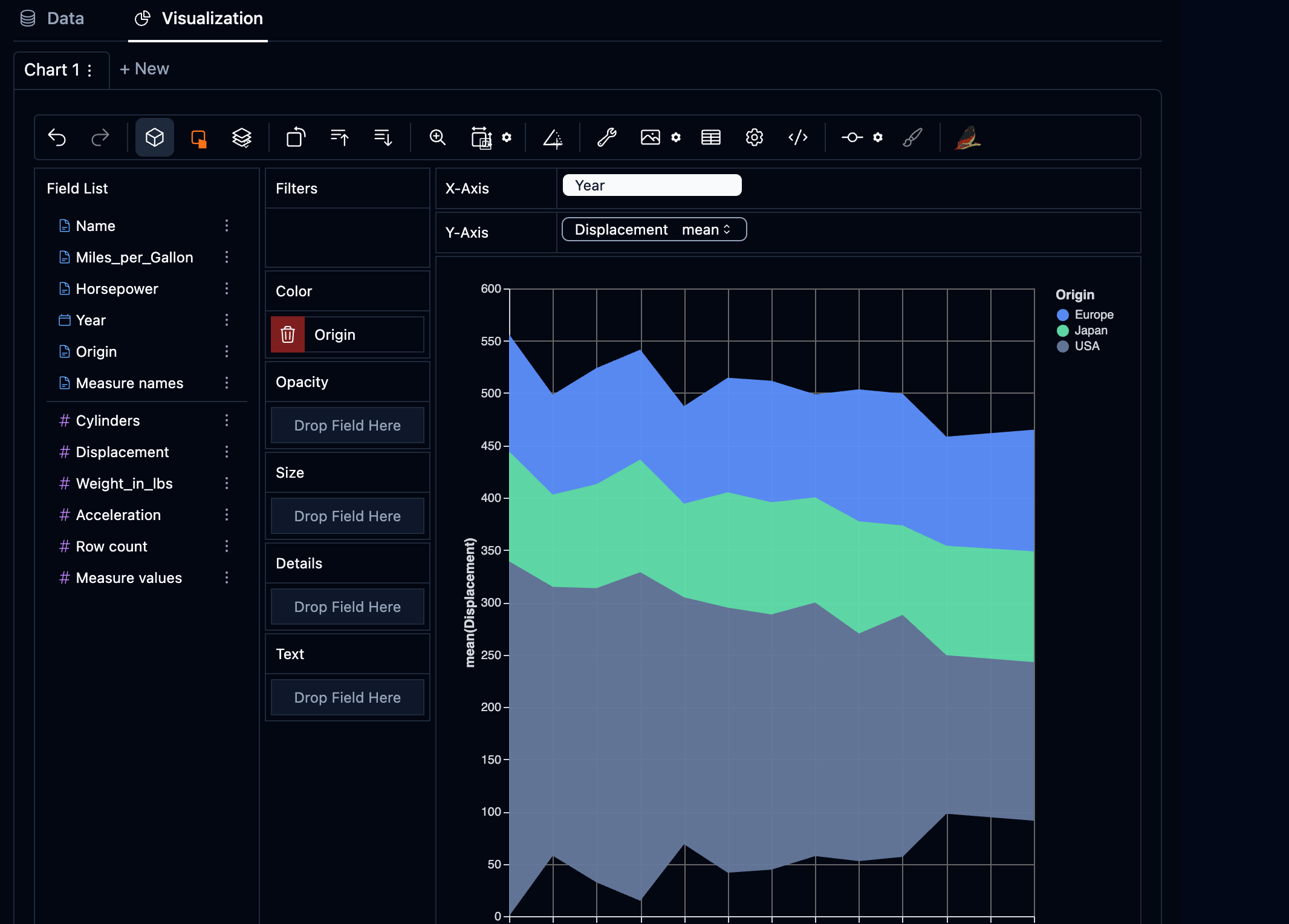 vizGPT AI visualization example